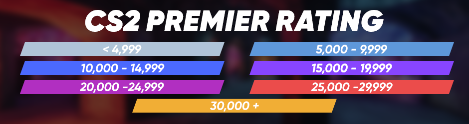 cs2 premier rating